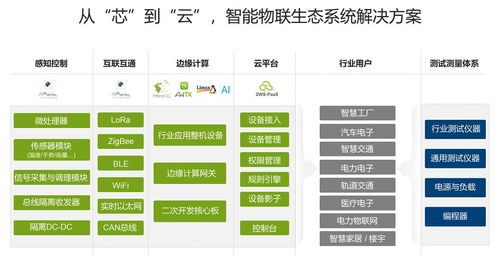 立功科技冲刺创业板 以技术推广引领产业创新