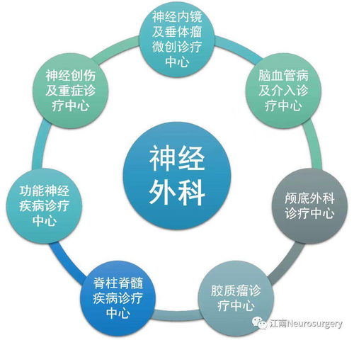争创国家队，这家医院神经外科定下技术推广小目标