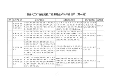 工信部印发首批石化化工行业鼓励推广应用的技术和产品目录