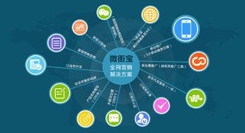 广西推广 万万科技sell 广西万万360