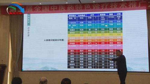 第三届全国中医药特色诊疗技术推广大会圆满落幕，助推中医药传承创新