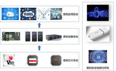 陕西省密码安全测评技术工程实验室技术推广与实践应用
